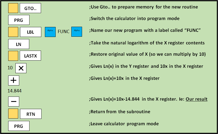 Program steps for FUNC DM41X