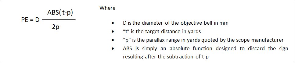 Parallax Equation