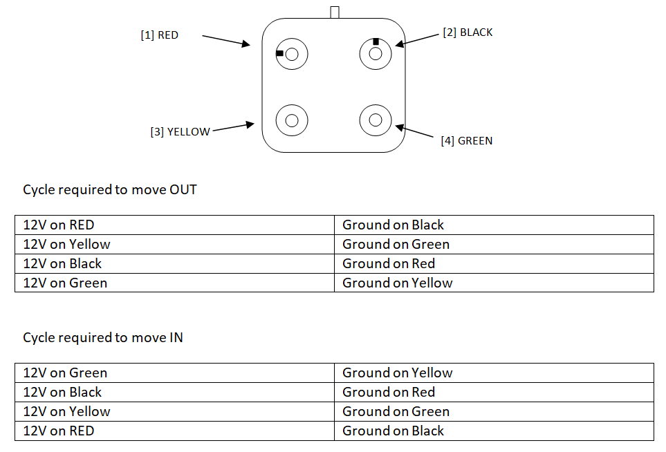 Idle Air Stepper Cycle