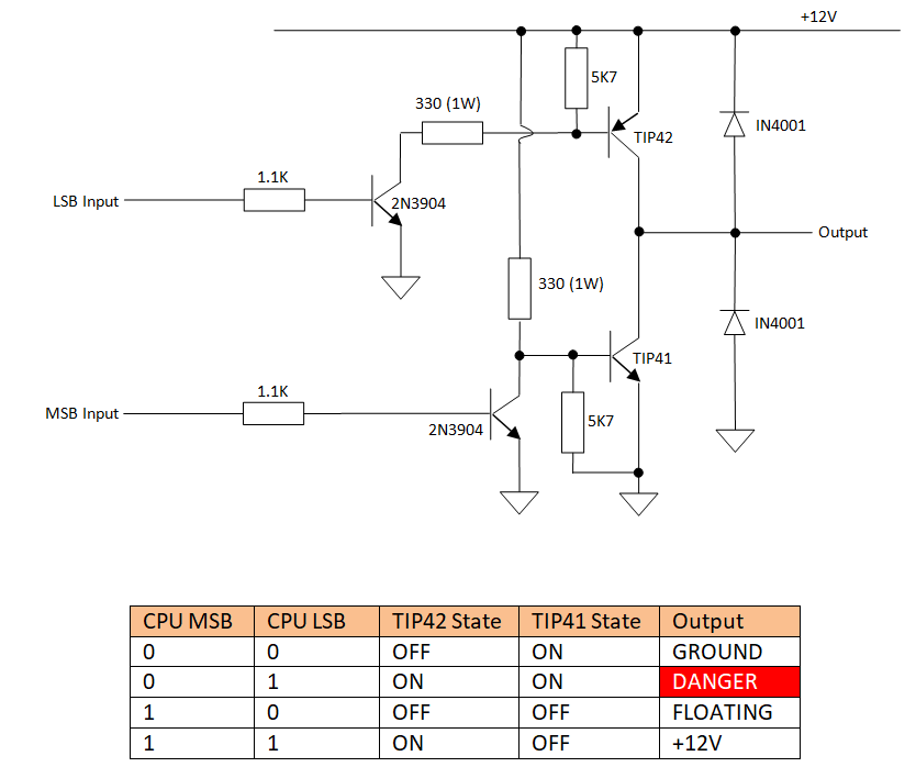 Stepper motor driver